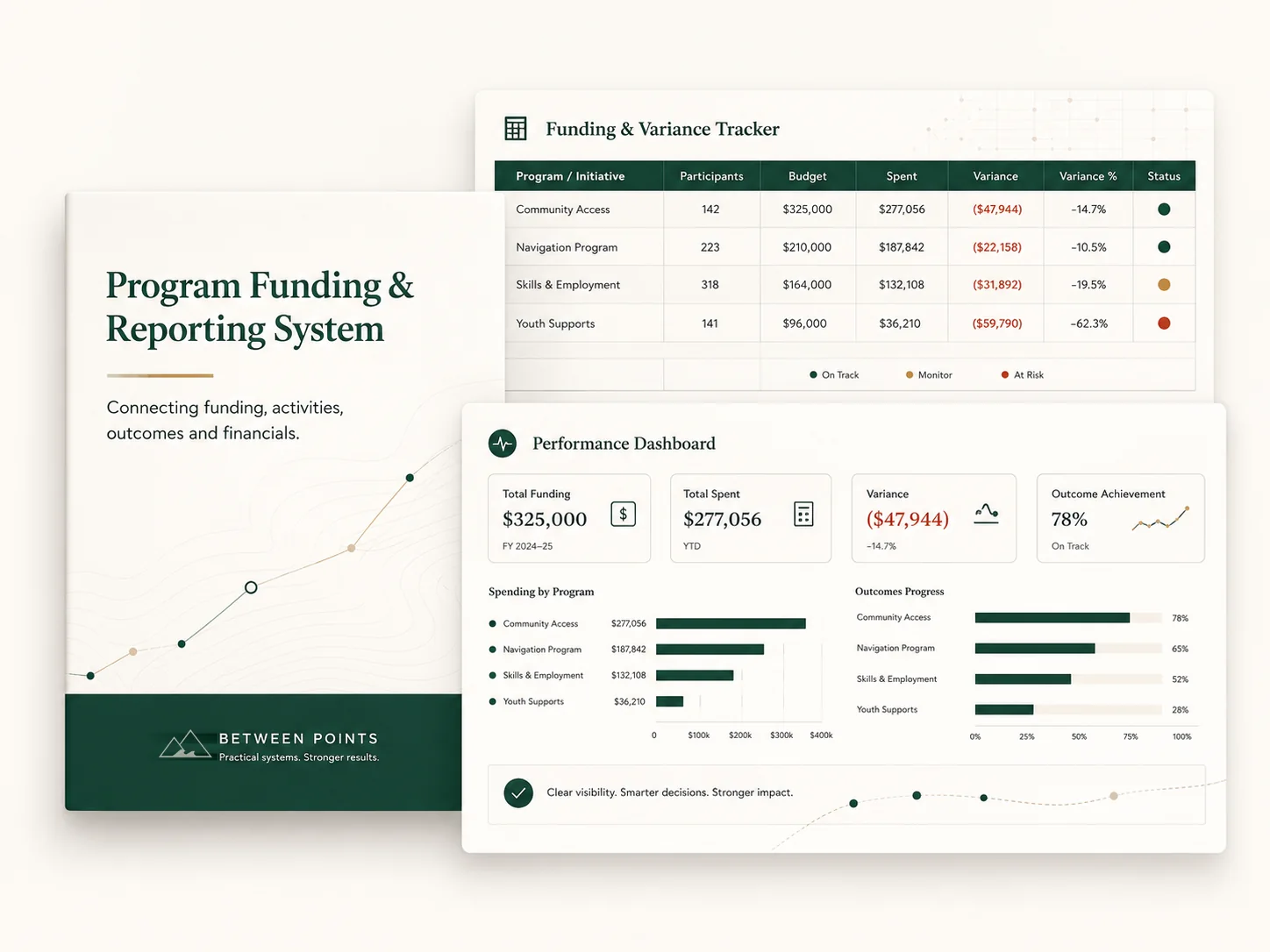 Funding and performance reporting system example